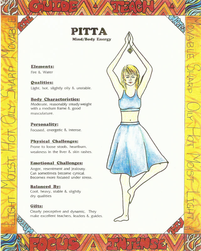 Dosha personality pitta Characteristics of