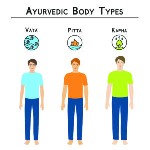 Learn about Dosha and ayurvedic body types