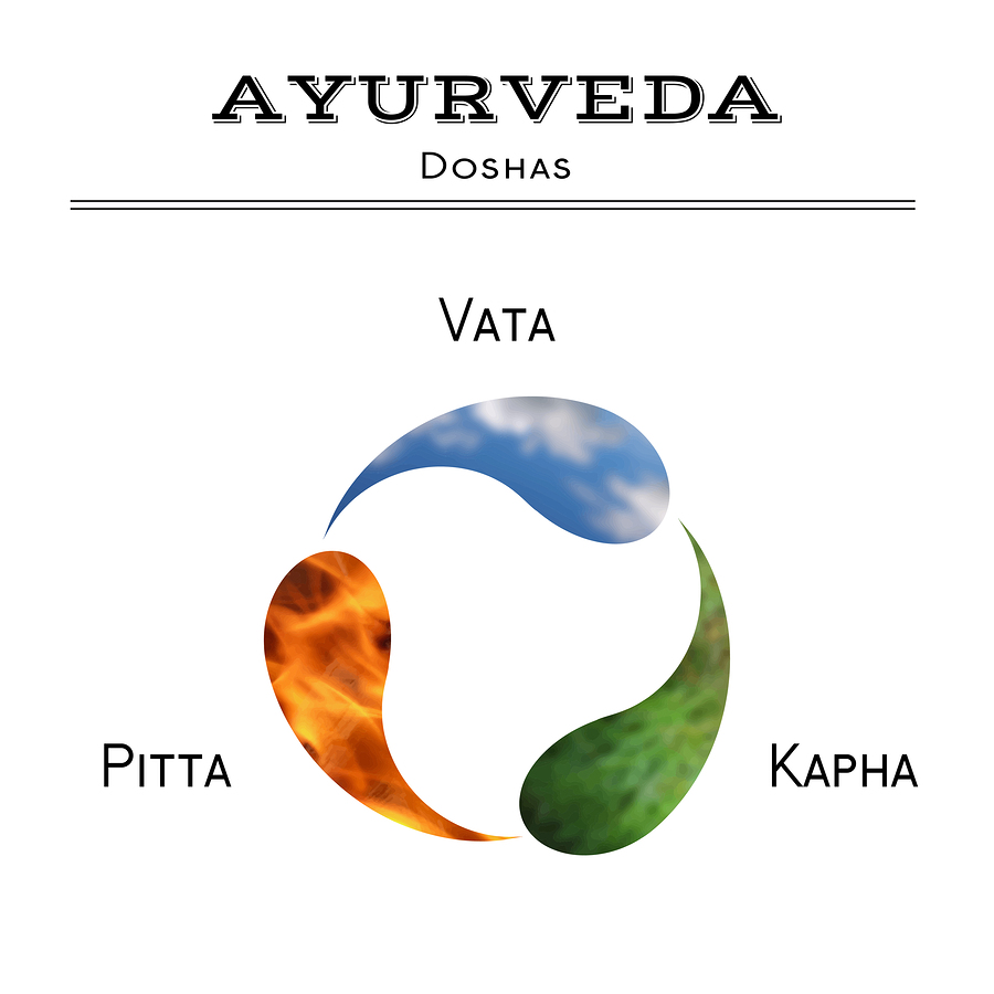 Ayurveda Dosha Chart | Dosha Test
